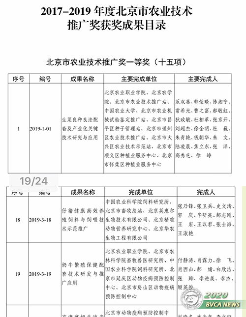 我院首次榮獲北京市農業技術推廣獎一等獎